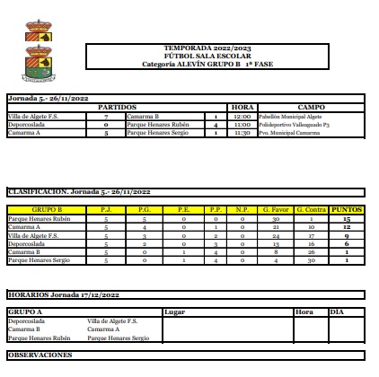 Alevín_Jornada 5_Clasificación